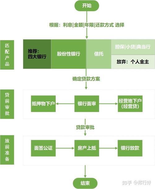 东莞房屋抵押贷款申请流程-银行贷款咨询-房子一押二押贷款